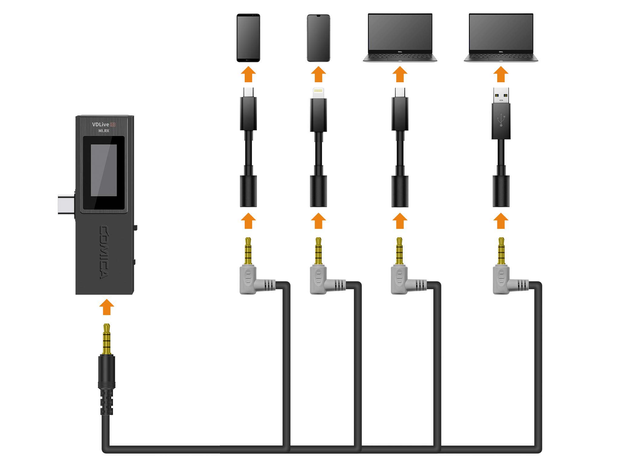 usb-c-kompatibilita