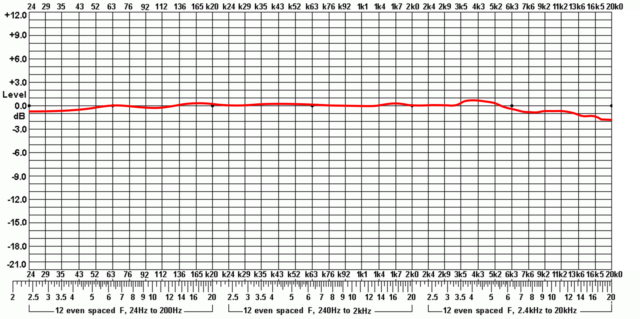 SMic2S-Frequency-Chart-640x319