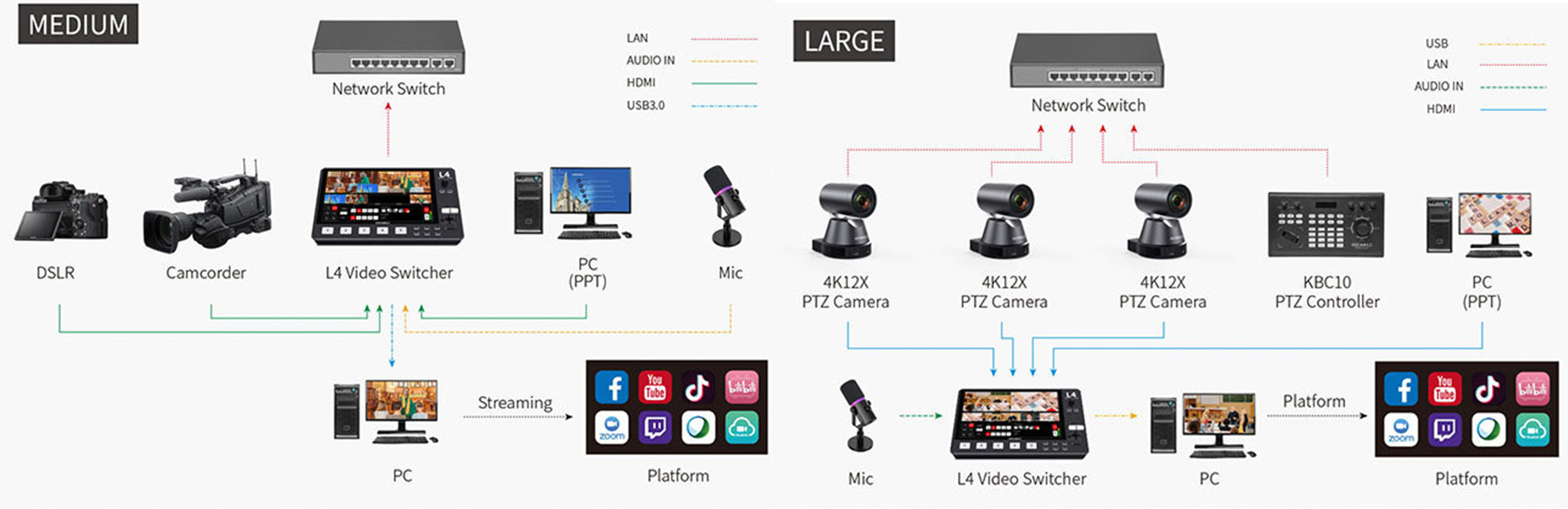 feelworld-l4-multi-kamerovy-video-mixer-10.1-s-dotykovym-displejem-popis-2