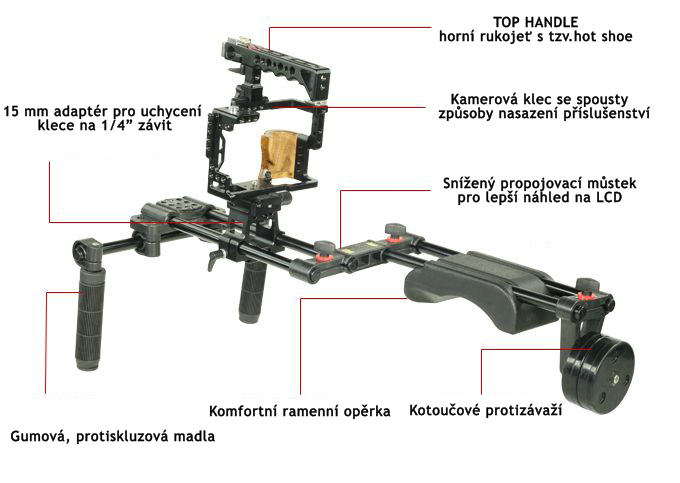 rig pro a7s