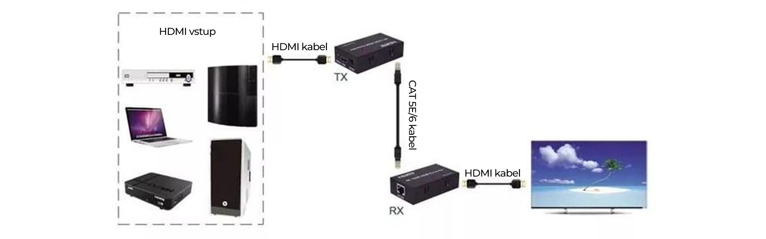 hdmi-4k-100m-extender-pres-lan-kabel-cat5e-6-pp-1
