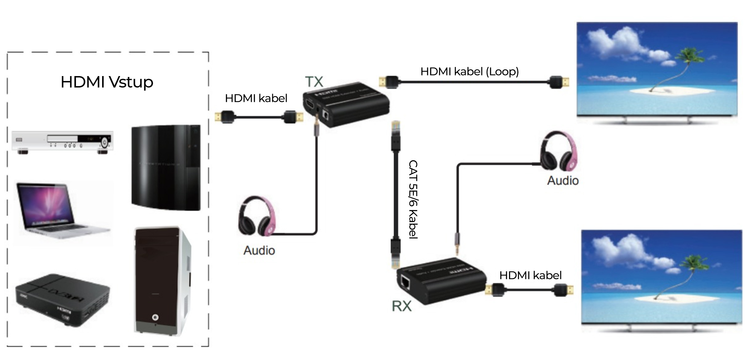 hdmi-4k-60m-extender-lan-kabel-s-audio-vystupem-pp-1