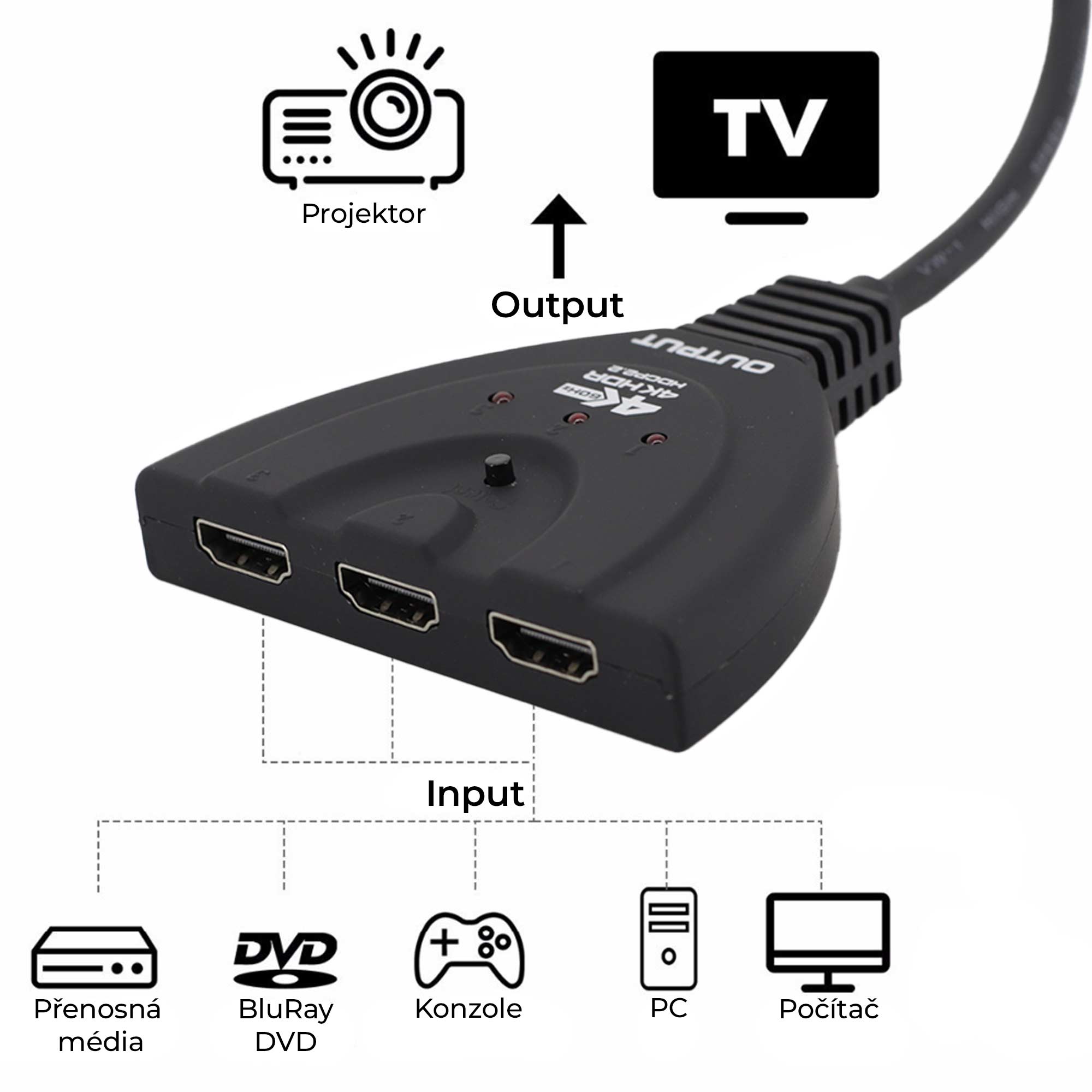 vyuziti_hdmi_splitter_rozbocovac