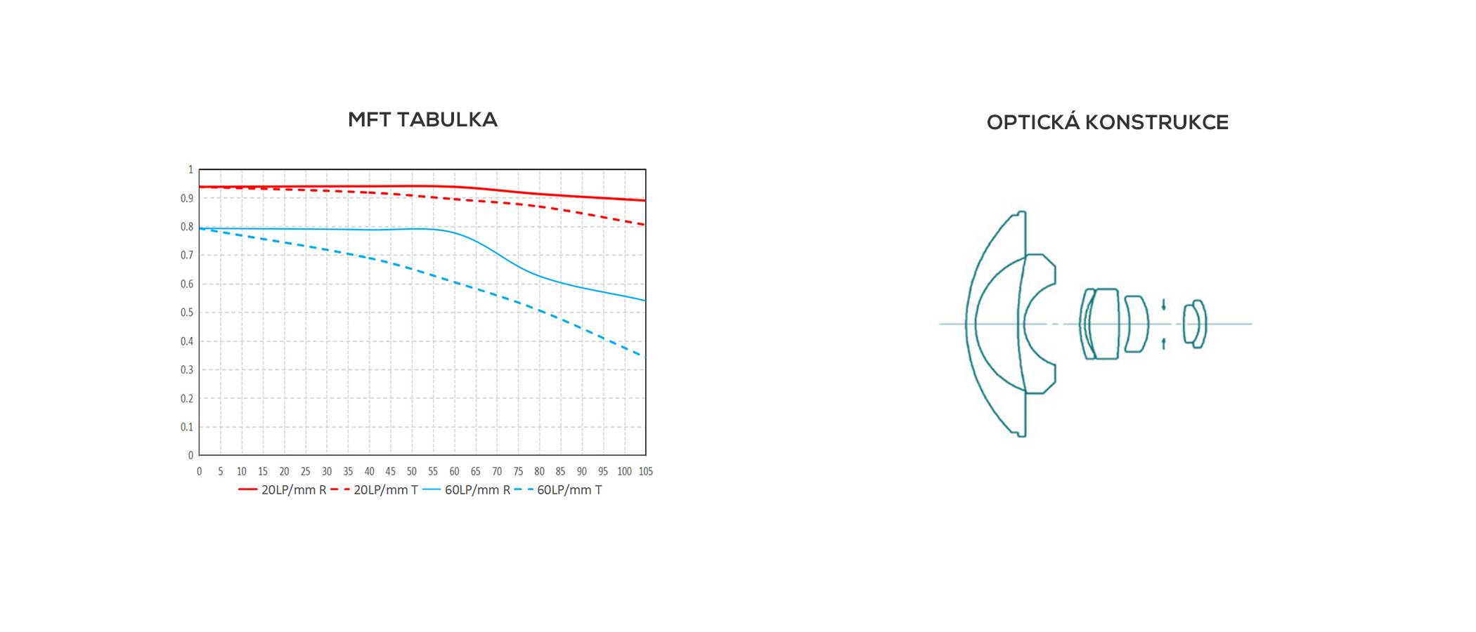 film-technika-venus-optics-laowa-6mm-fisheye-optická-konstrukce