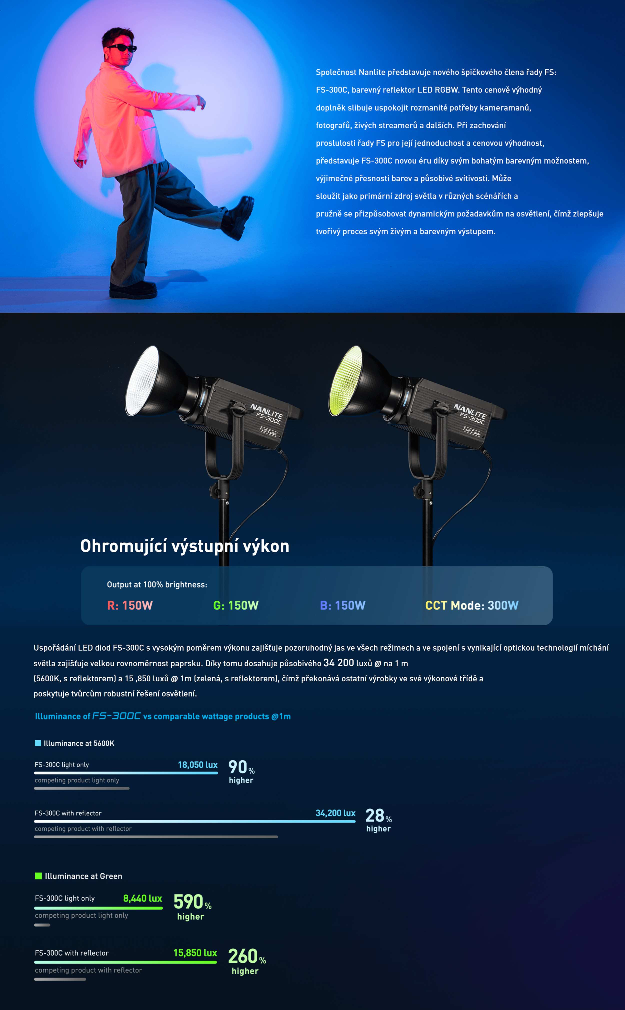 nanlite-fs-300c-pp-1