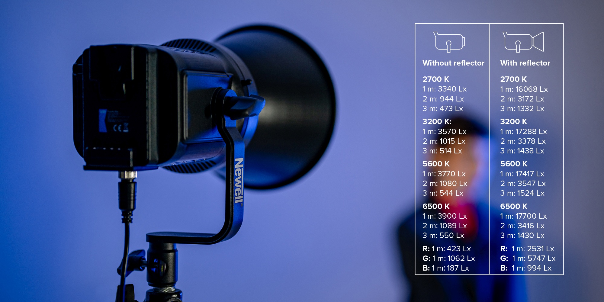 newell-pravaha-max-135-led-svetlo-lq-15