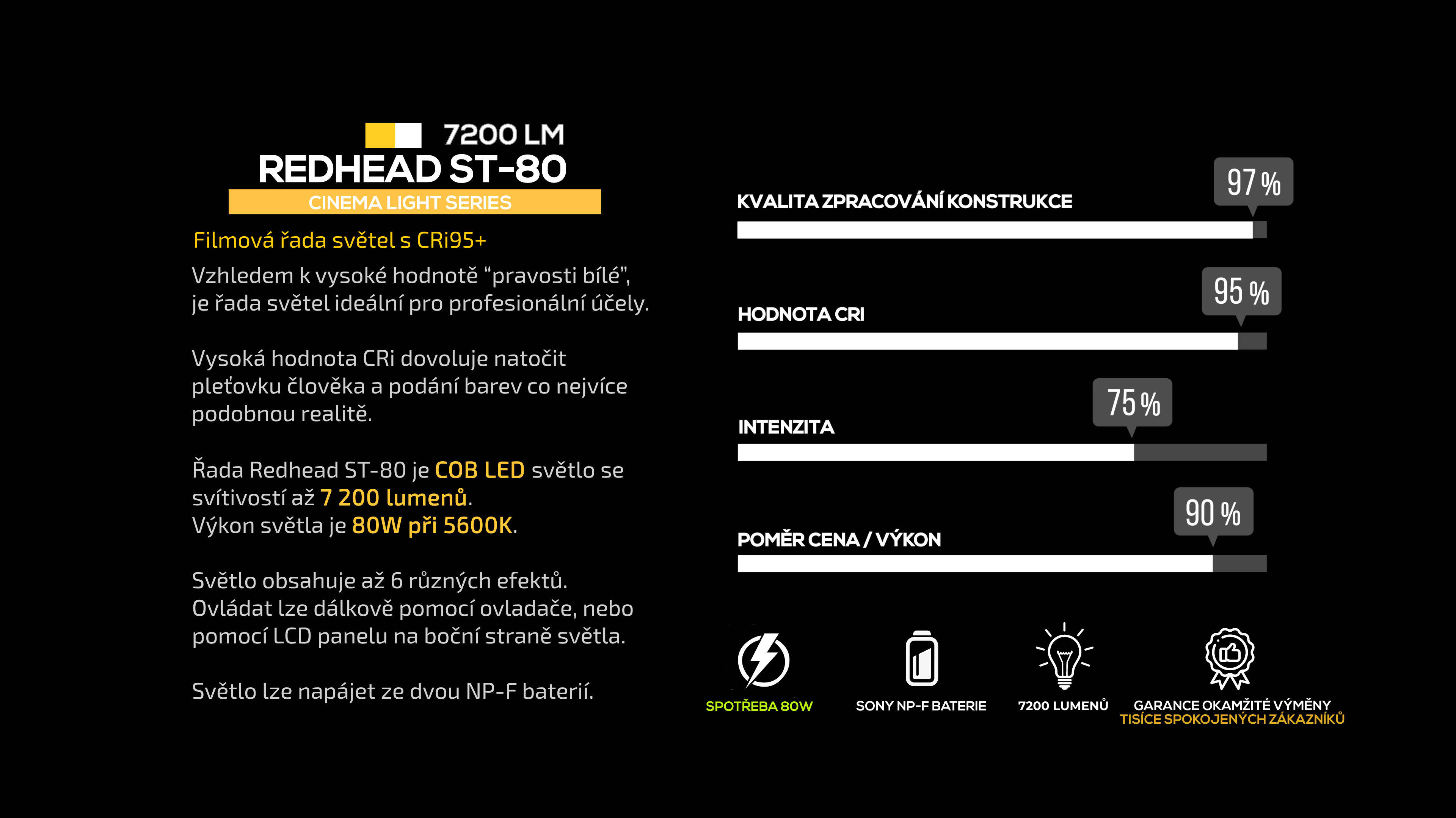 REDHEAD ST-80-7200