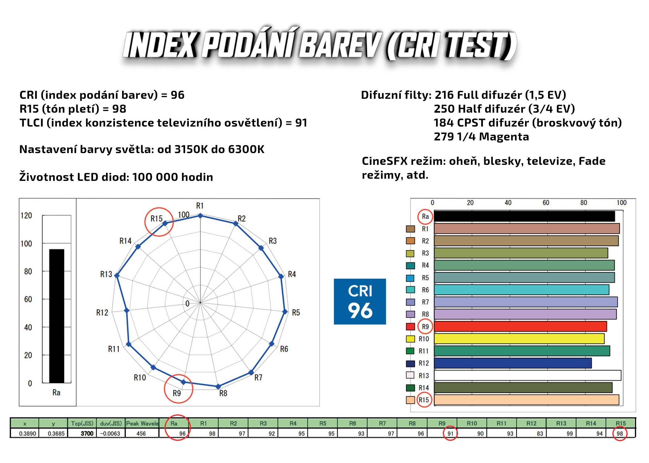 film-technika-rotolight-aeos-led-světlo-a-vysokorychlostní-blesk-v-jednom-test-cri