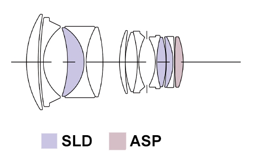 lens_construction-template-50