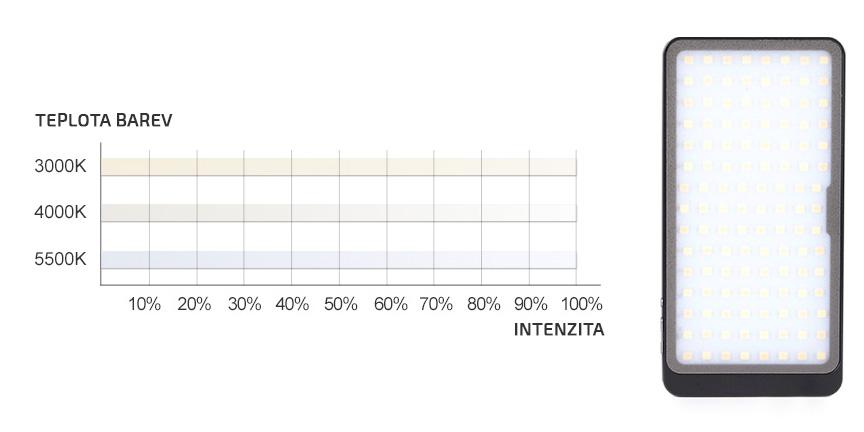 film-technika-sunwayfoto-kamerové-led-světlo-s-integrovanou-baterií-teplota-barev-vs-intenzita