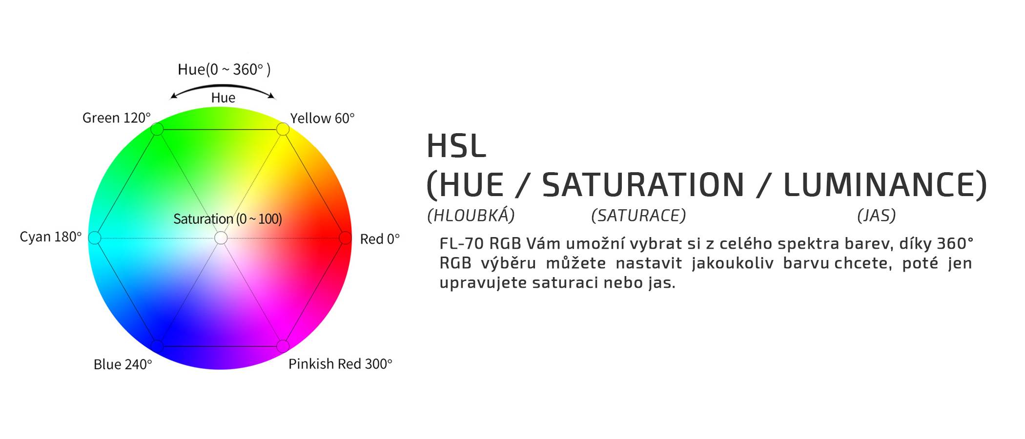 film-technika-sunwayfoto-fl-70rgb-h-l-s_1