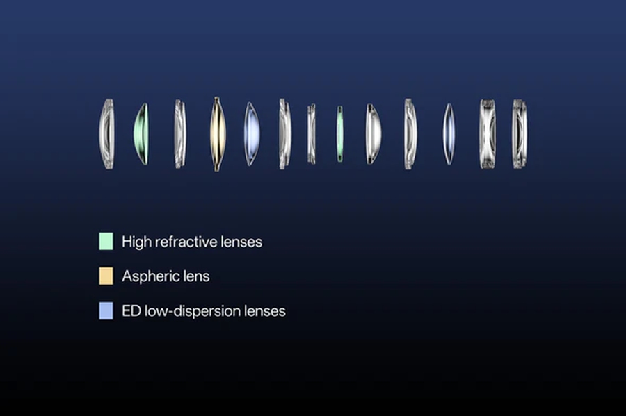 Pokročilý APO design