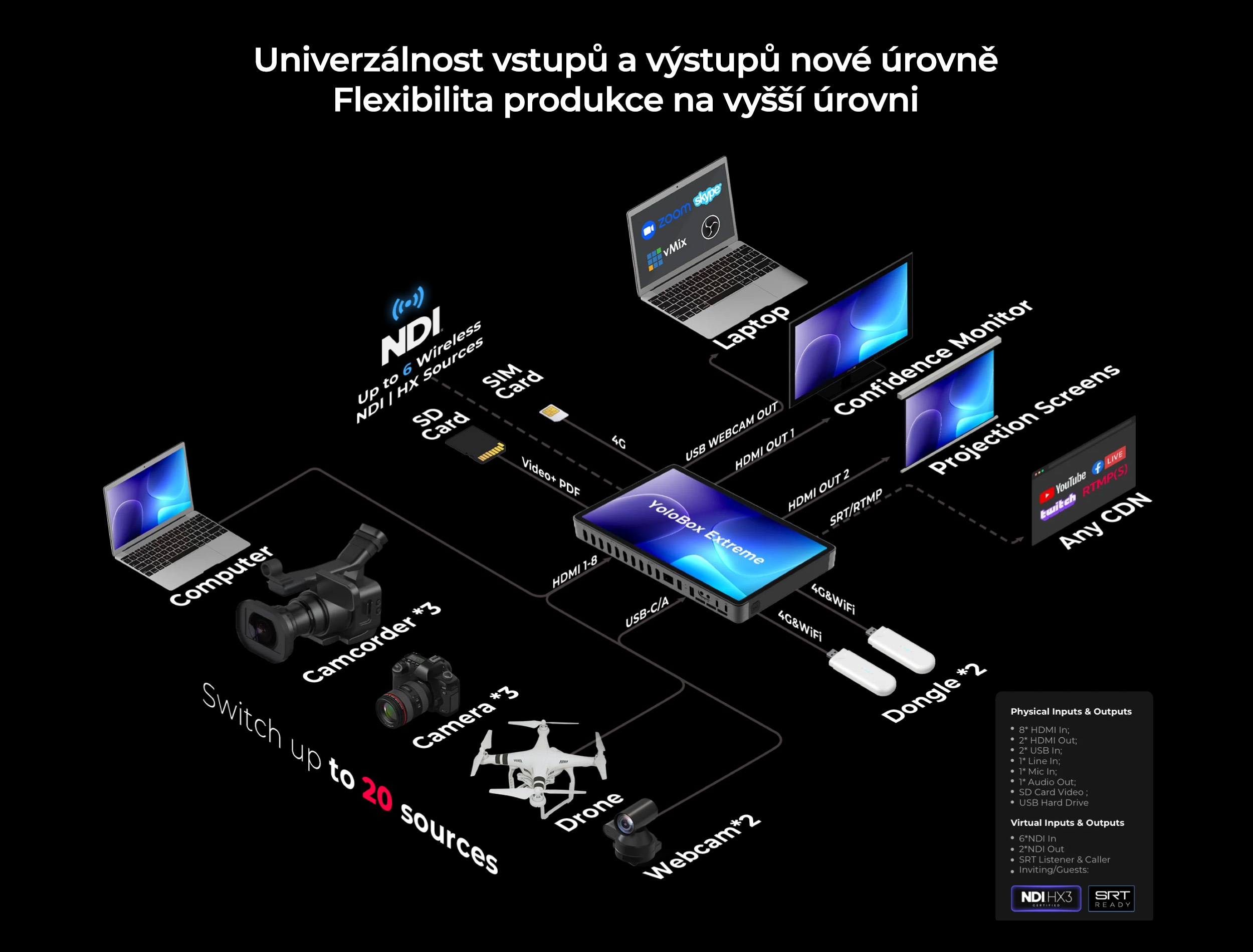 yololiv-yolobox-extreme-pp-3