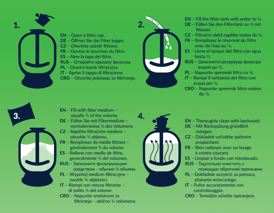 Návod na instalaci filtračního skla do pískových filtrů