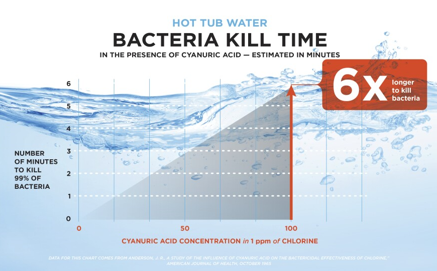Chlórové tablety ve vířivkách