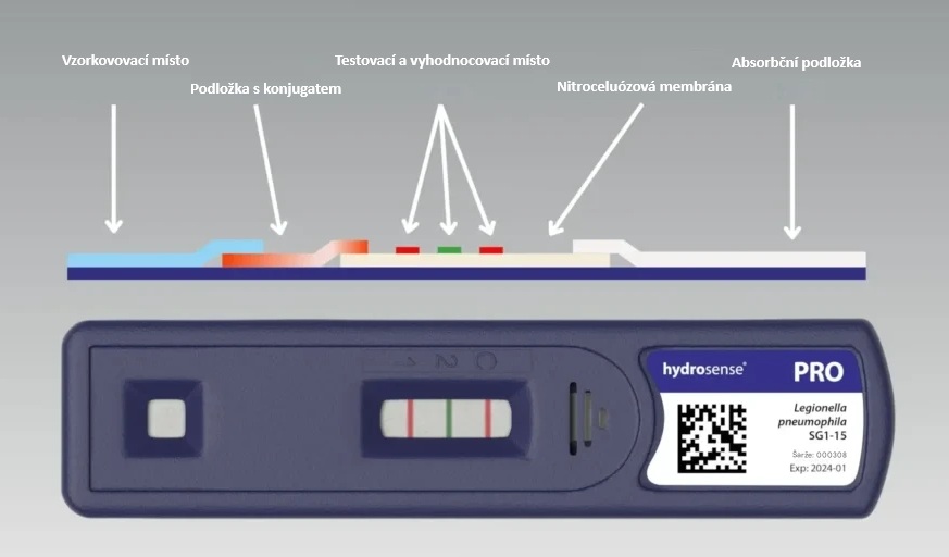 Testování legionely rychlým 25 minutovým testem