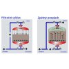 filtracni_sterk_certifikovany_bazeny