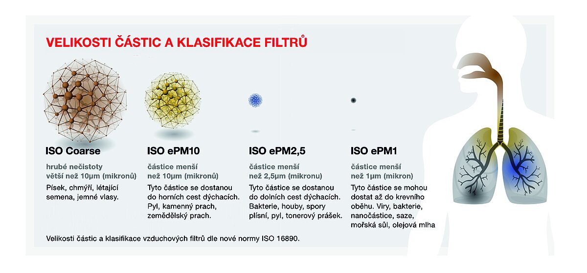 csm_Zehnder_filtry_ISO_16890