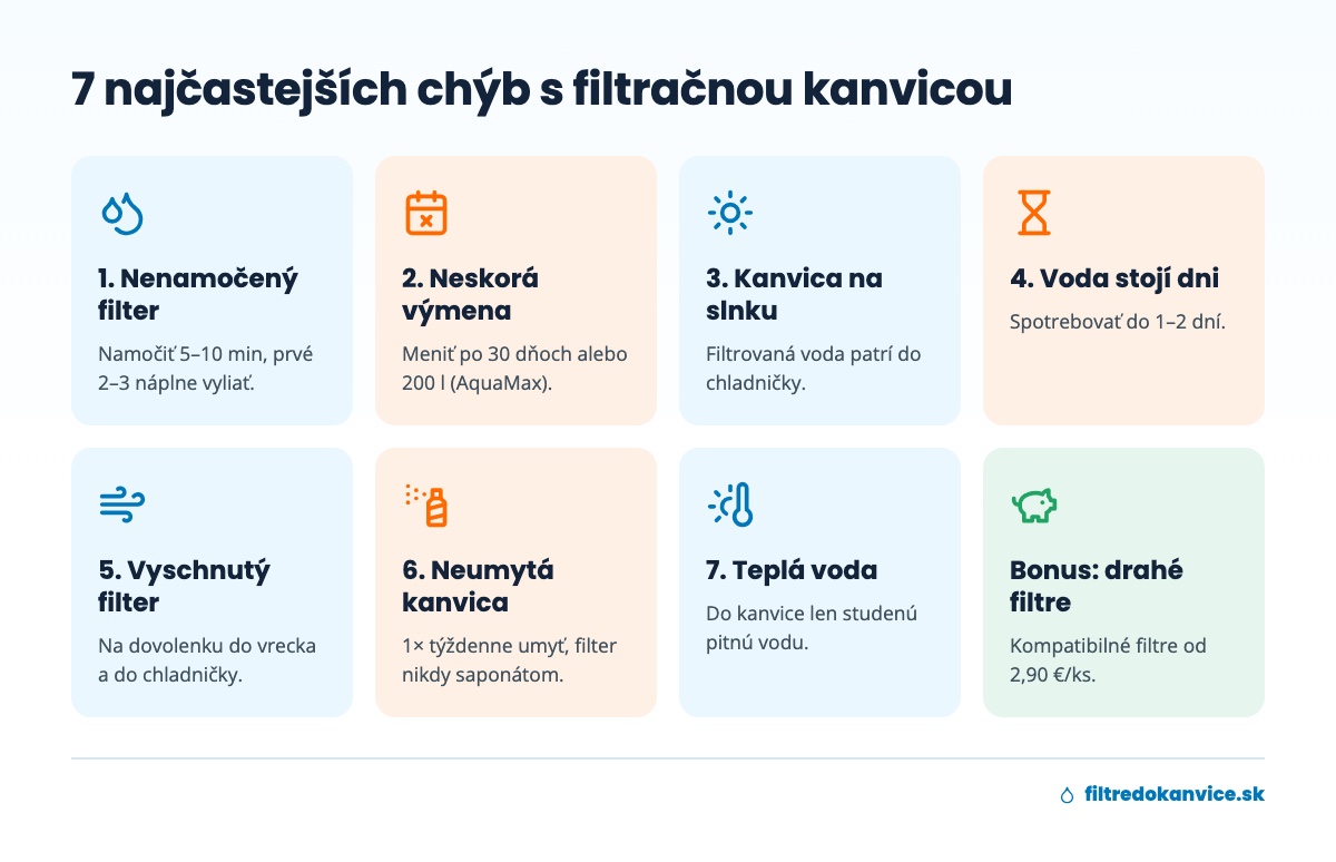 Prehľad 7 najčastejších chýb s filtračnou kanvicou a ako ich napraviť
