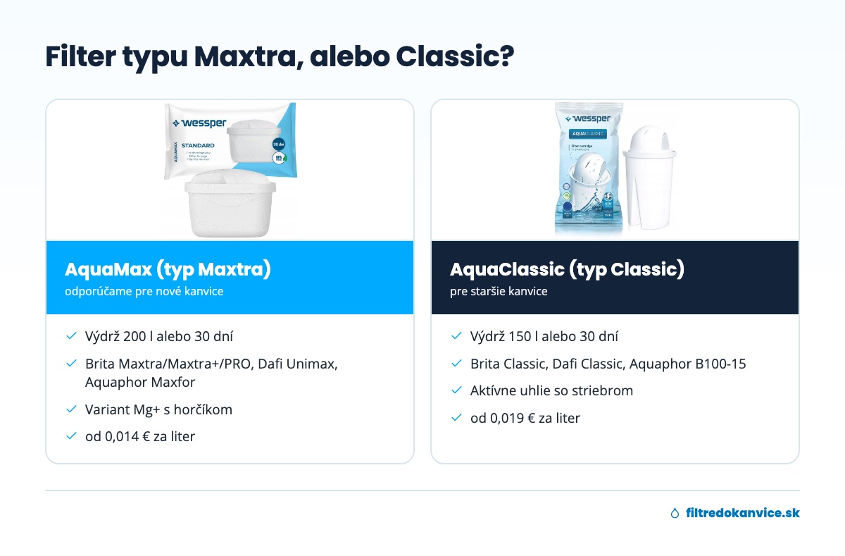 Porovnanie filtrov AquaMax (typ Maxtra) a AquaClassic (typ Classic)