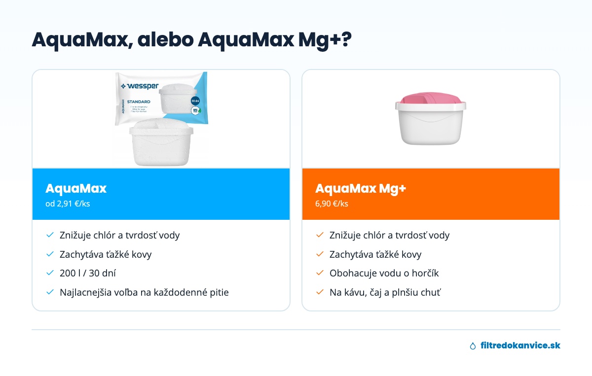 Porovnanie filtrov Wessper AquaMax a AquaMax Mg+ s horčíkom