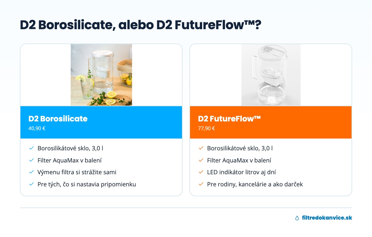 Porovnanie sklenených kanvíc Wessper D2 Borosilicate a D2 FutureFlow