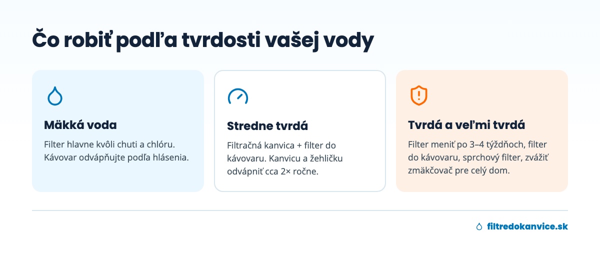Odporúčania podľa tvrdosti vody: mäkká, stredne tvrdá, tvrdá a veľmi tvrdá voda