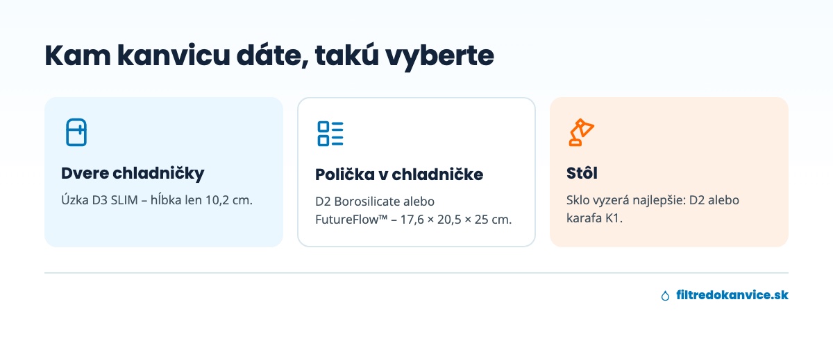 Kam umiestniť filtračnú kanvicu: dvere chladničky, polička alebo stôl