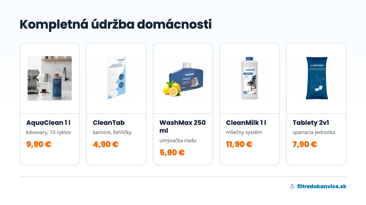 Odvápňovače a čističe Wessper pre domácnosť: AquaClean, CleanTab, WashMax, CleanMilk a tablety 2v1