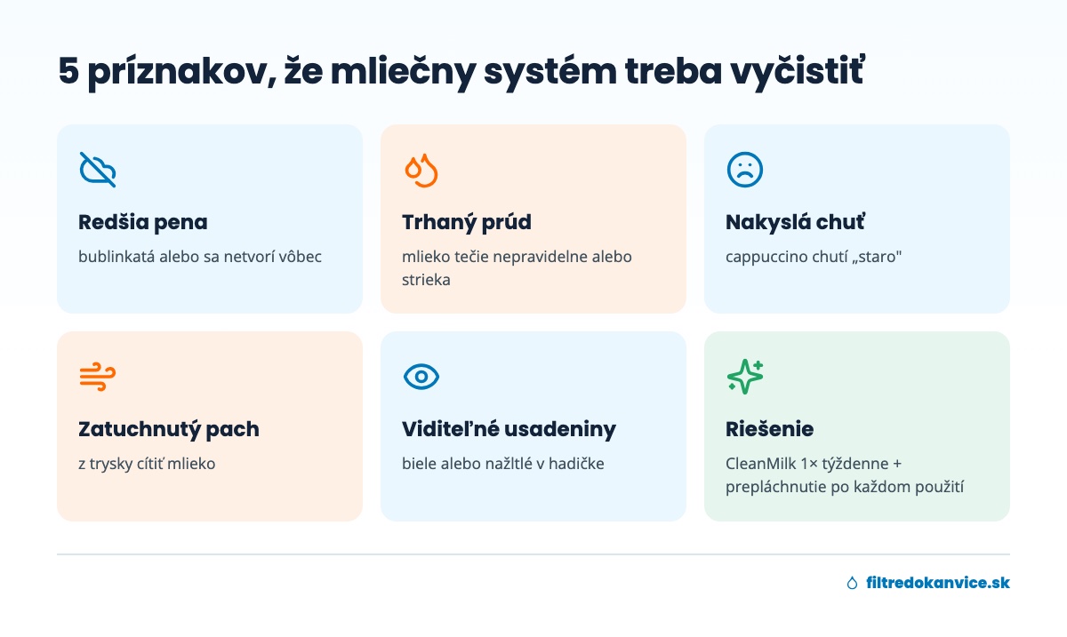 Päť príznakov zaneseného mliečneho systému kávovaru
