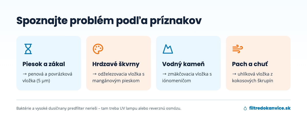 Príznaky problémov s vodou zo studne a vhodné filtračné vložky