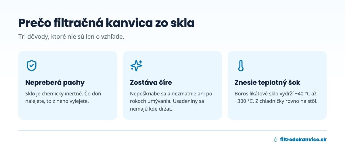 Infografika: tri výhody filtračnej kanvice zo skla – nepreberá pachy, zostáva číra, znesie teplotný šok