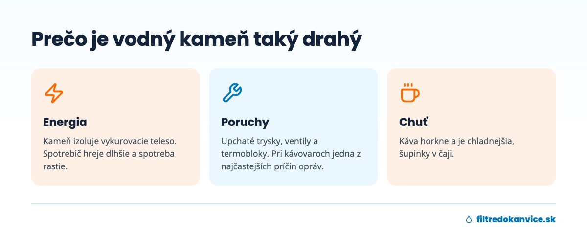 Tri dôvody, prečo je vodný kameň drahý: energia, poruchy a chuť