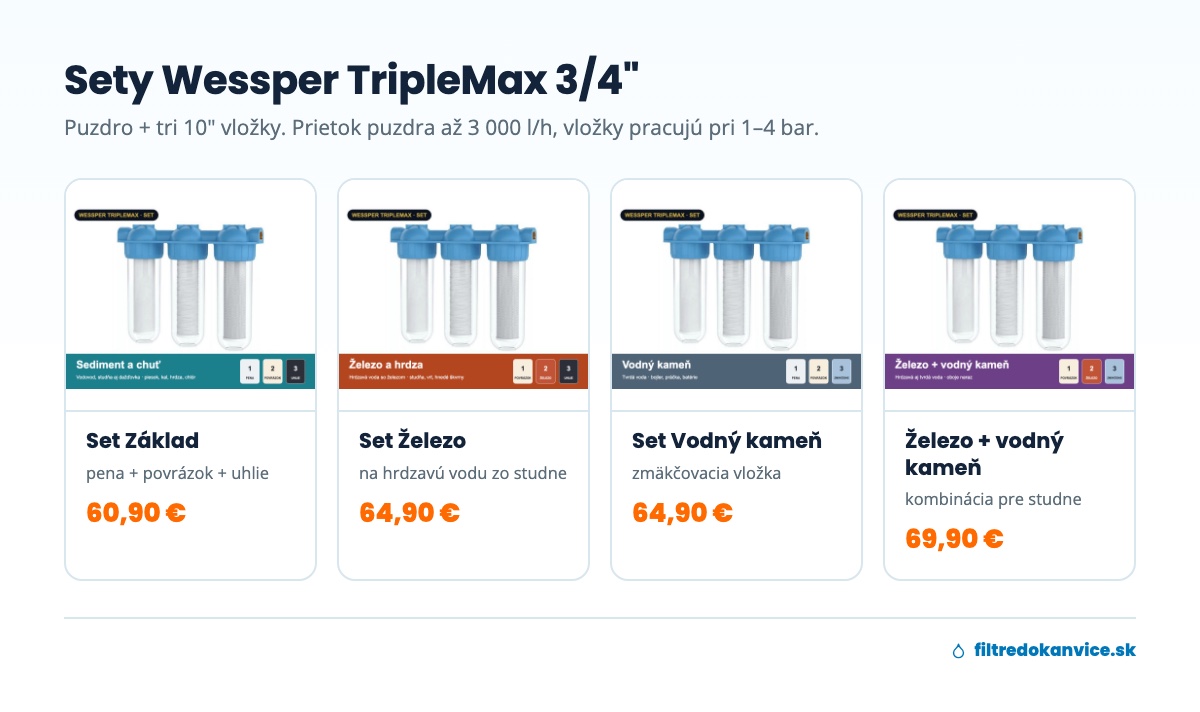 Prehľad setov Wessper TripleMax: Základ, Železo, Vodný kameň a Železo + vodný kameň