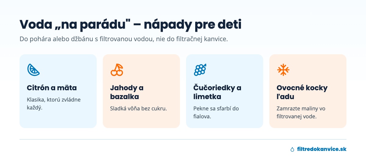 Nápady na vodu s ovocím pre deti: citrón a mäta, jahody a bazalka, čučoriedky a limetka, ovocné kocky ľadu