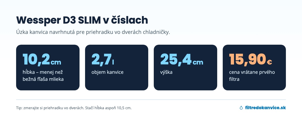 Rozmery filtračnej kanvice Wessper D3 SLIM: hĺbka 10,2 cm, objem 2,7 l, výška 25,4 cm, cena 15,90 €