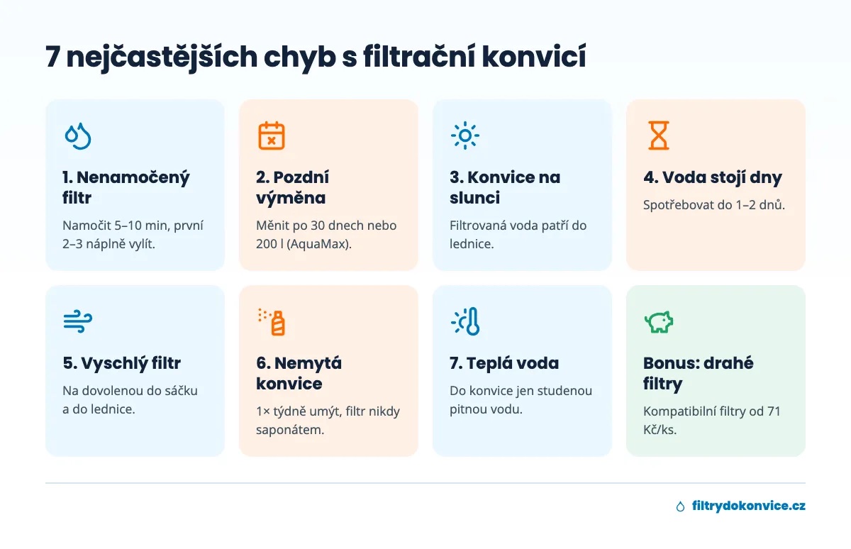 Přehled 7 nejčastějších chyb s filtrační konvicí a jak je opravit