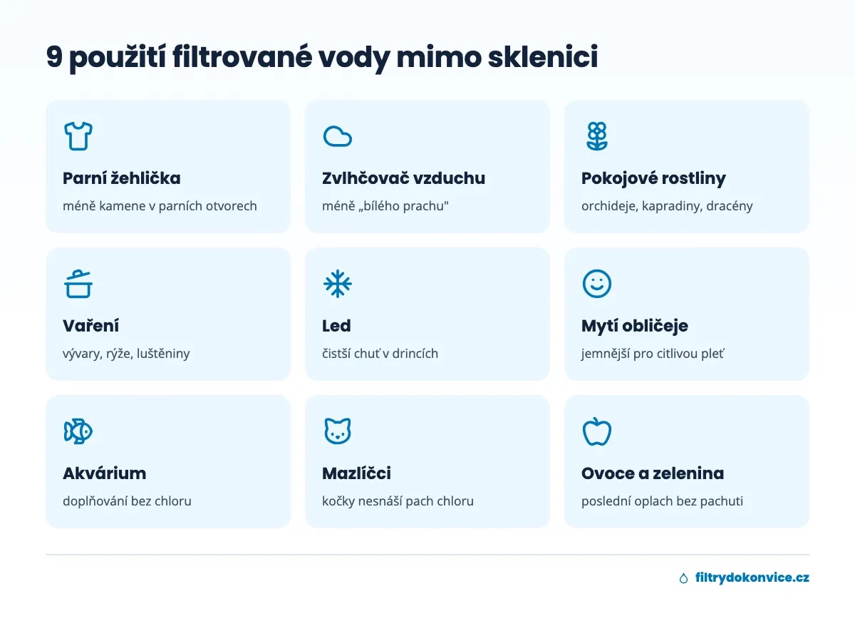 Devět použití filtrované vody v domácnosti