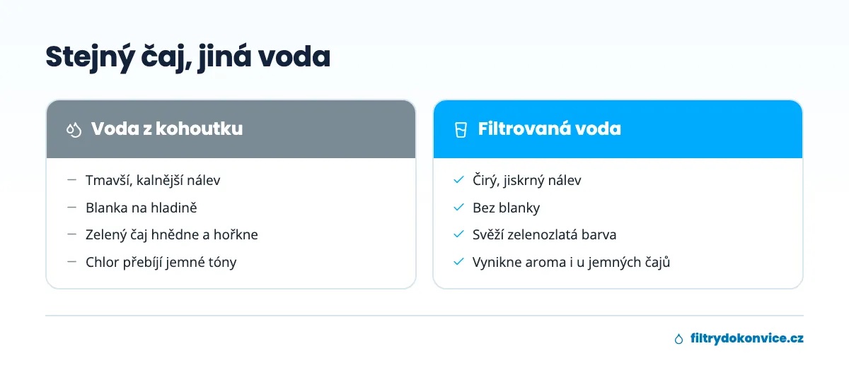 Srovnání čaje z vody z kohoutku a z filtrované vody
