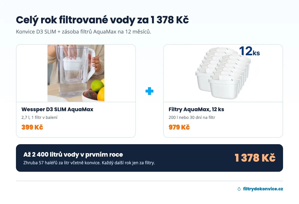 Konvice Wessper D3 SLIM a 12 filtrů AquaMax: celý rok filtrované vody za 1 378 Kč