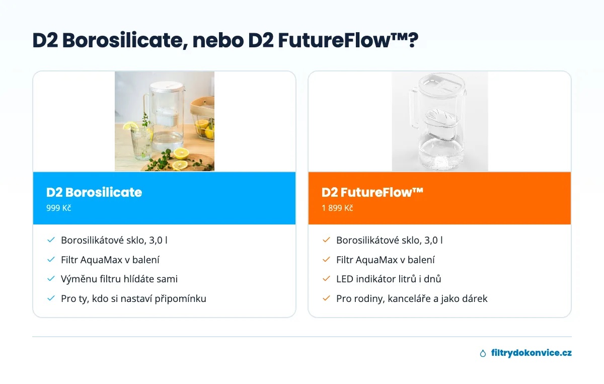 Srovnání skleněných konvic Wessper D2 Borosilicate a D2 FutureFlow