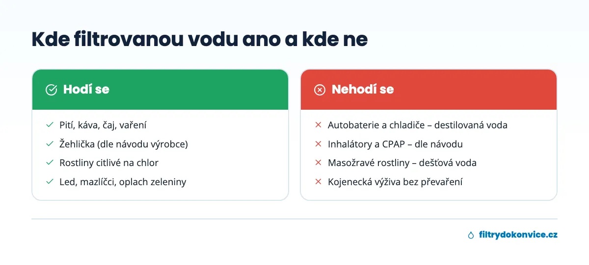 Kde filtrovanou vodu použít a kde ne