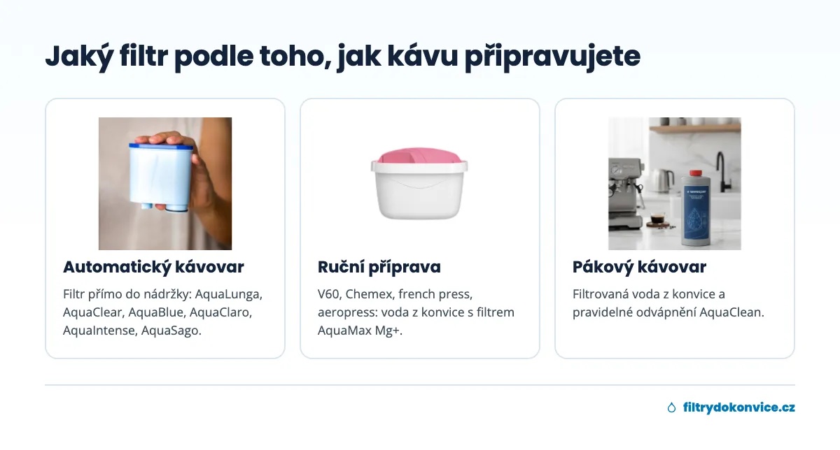 Jaký filtr zvolit pro automatický kávovar, ruční přípravu kávy a pákový kávovar