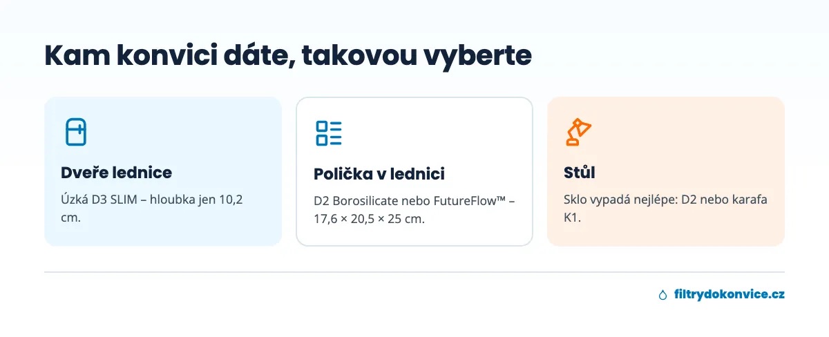 Kam umístit filtrační konvici: dveře lednice, polička nebo stůl