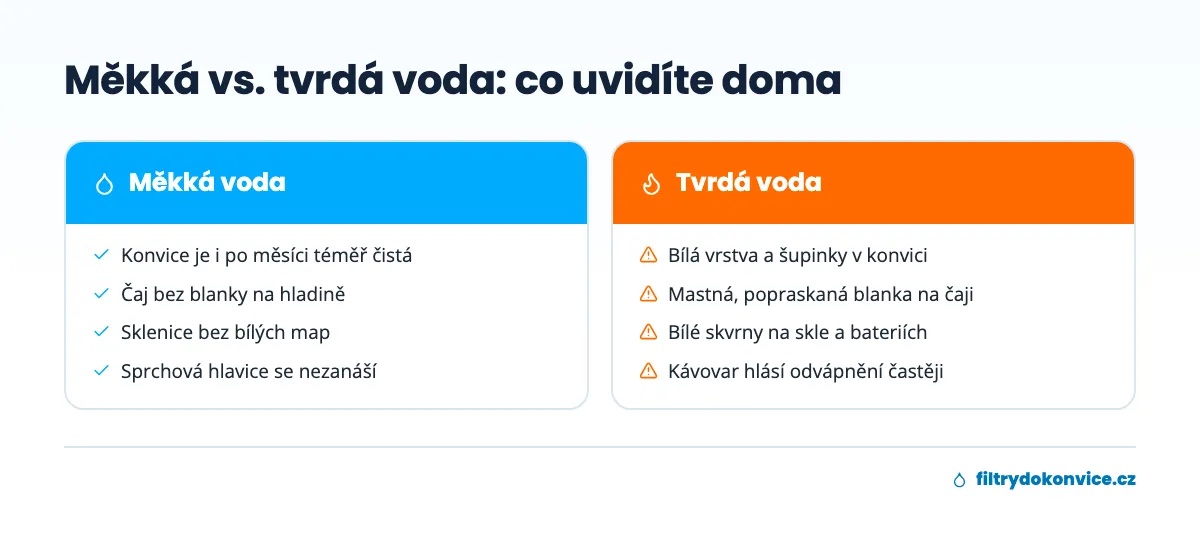 Srovnání měkké a tvrdé vody: co uvidíte v konvici, na čaji, na skle a na sprše