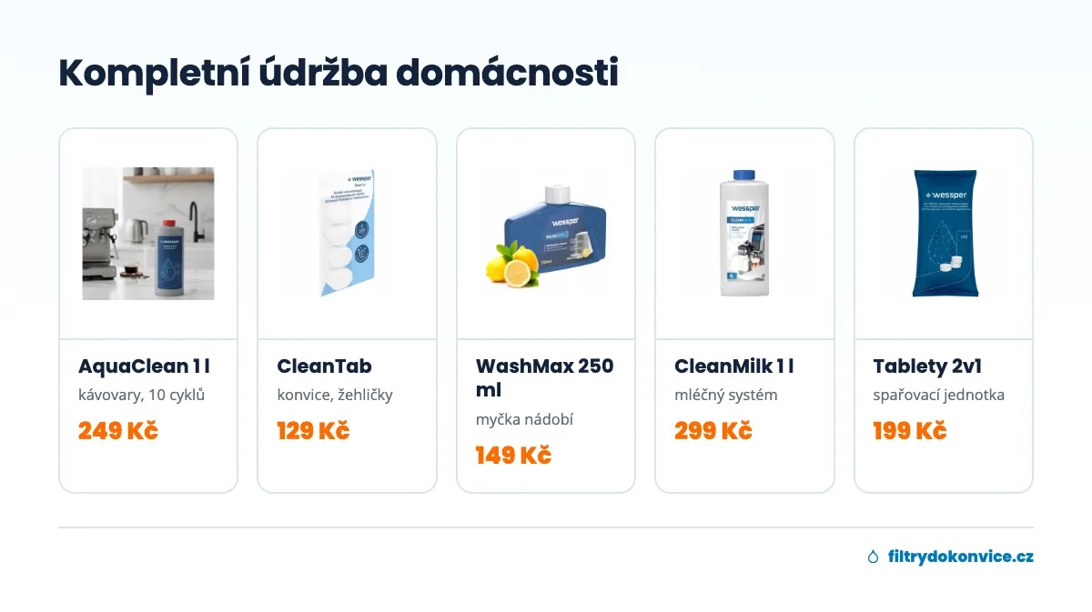 Odvápňovače a čističe Wessper pro domácnost: AquaClean, CleanTab, WashMax, CleanMilk a tablety 2v1