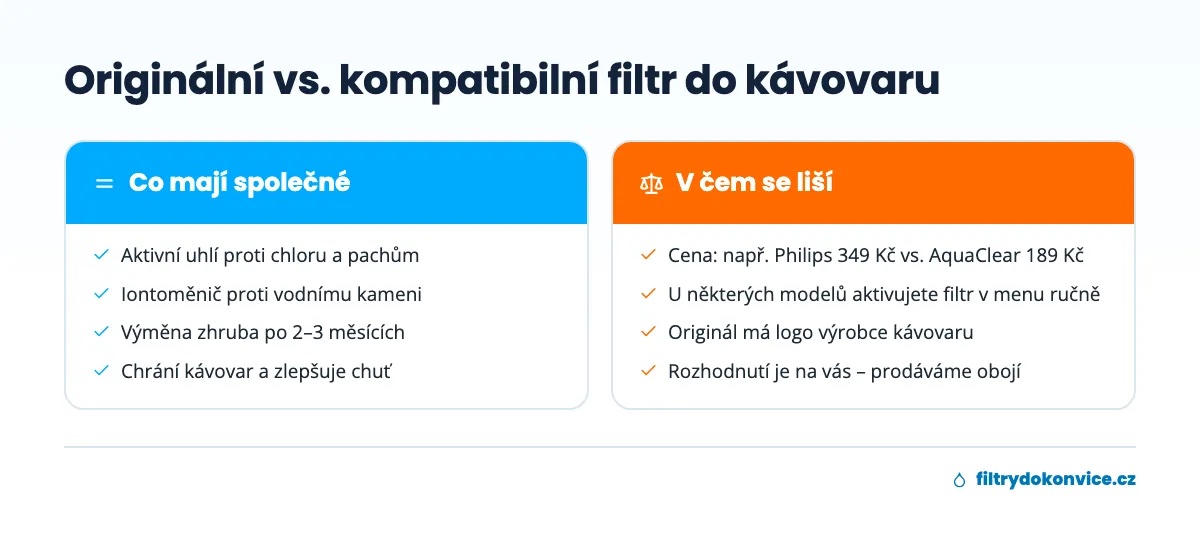 Srovnání originálního a kompatibilního filtru do kávovaru