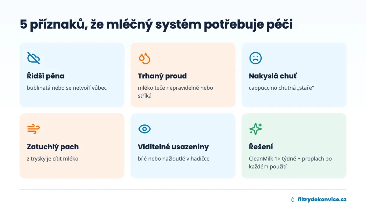 Pět příznaků zaneseného mléčného systému kávovaru