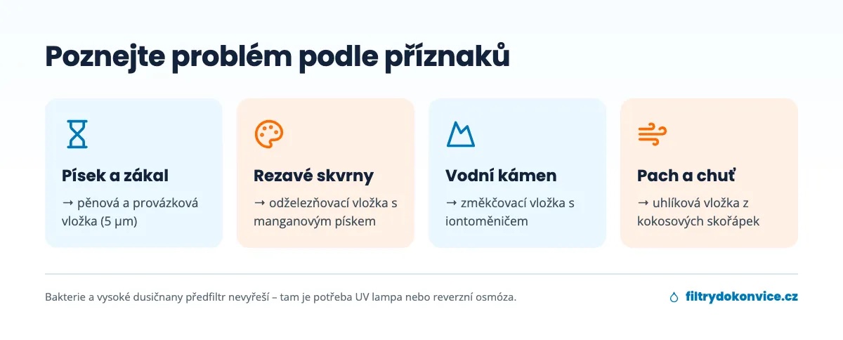 Příznaky problémů s vodou ze studny a vhodné filtrační vložky