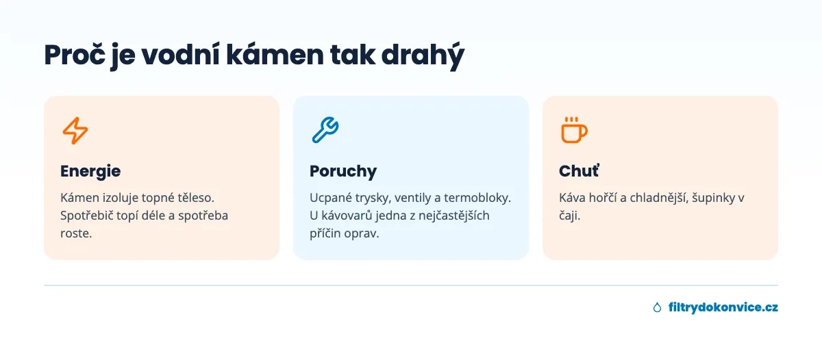 Tři důvody, proč je vodní kámen drahý: energie, poruchy a chuť